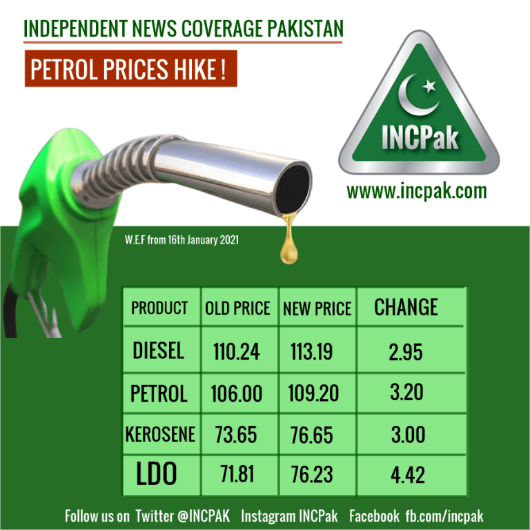 Petrol prices in Pakistan increased from 16 January 2021 INCPak