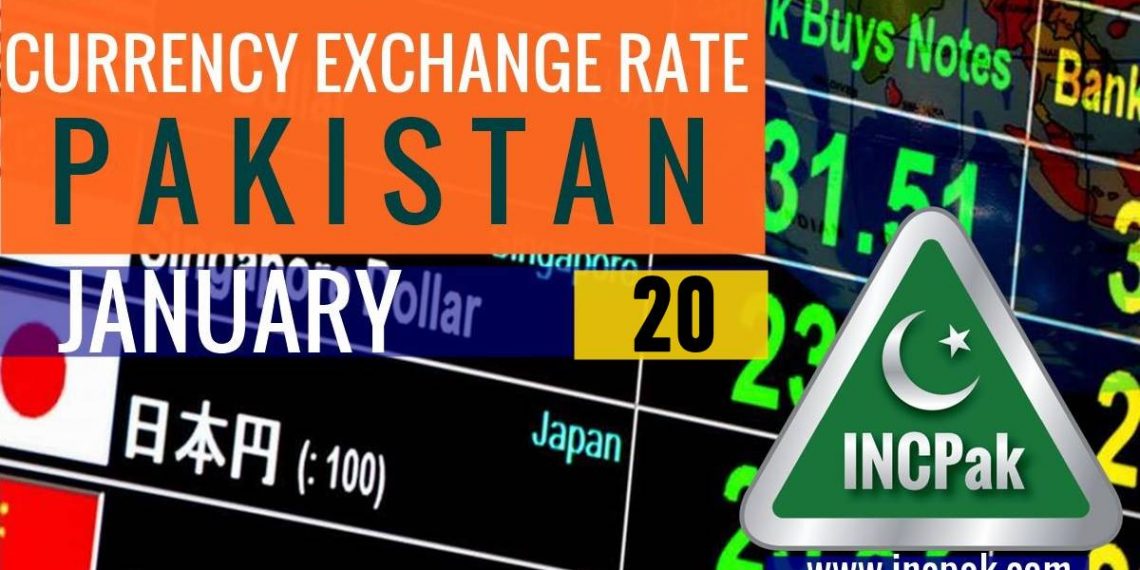 Currency Exchange Rate Pakistan, Currency Rate Pakistan, Exchange Rate