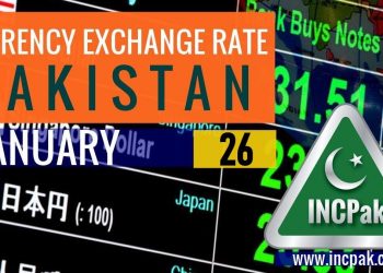 Currency Exchange Rate Pakistan, Currency Rate Pakistan, Exchange Rate