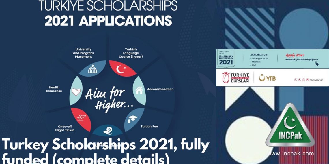 Turkey Scholarships 2021, fully funded (complete details)