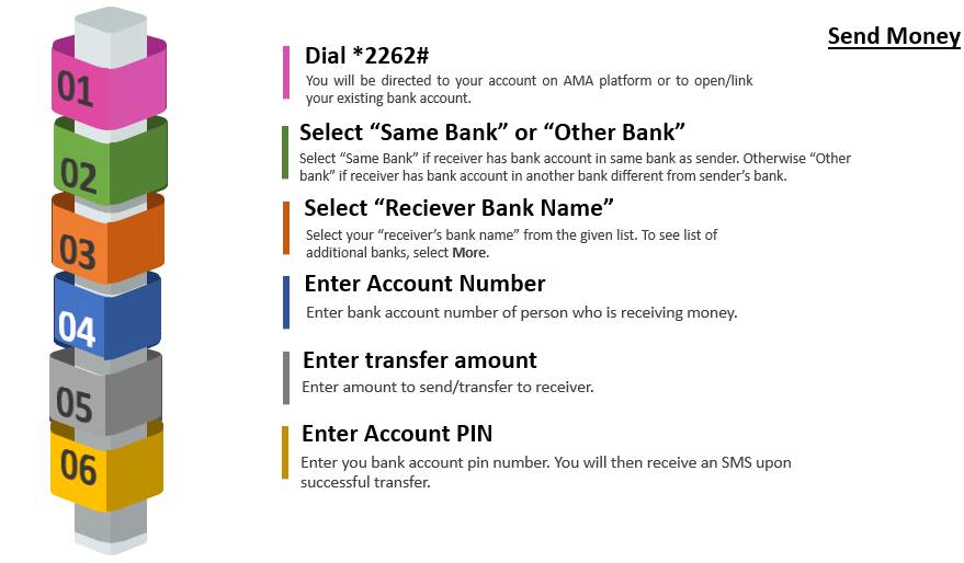 Asaan Mobile Account, Asaan Account, Asaan Bank Account