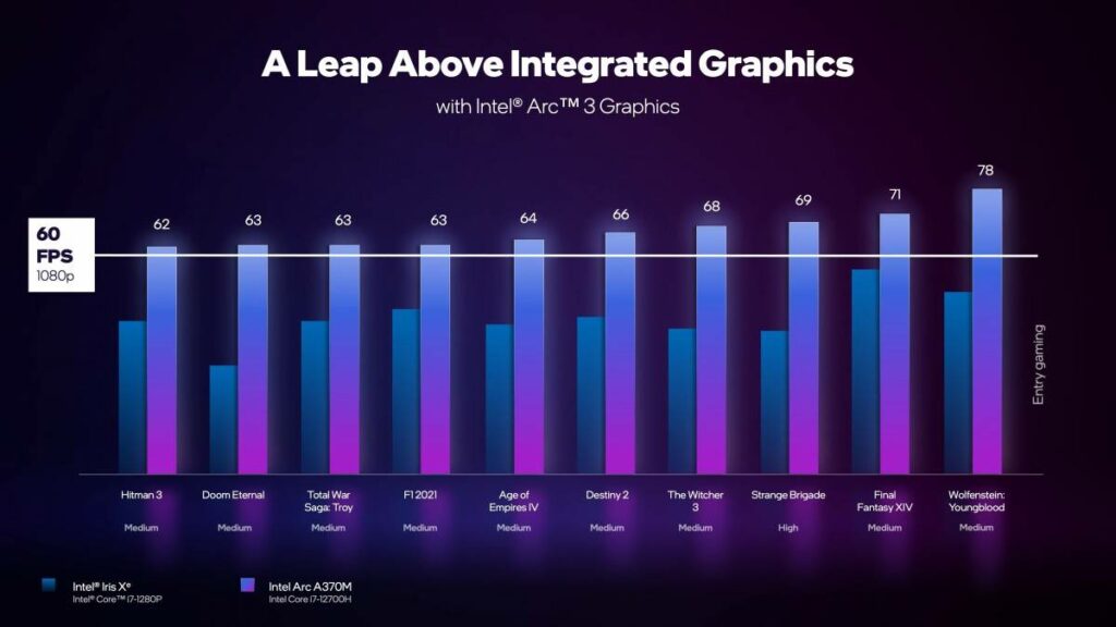 Intel Arc