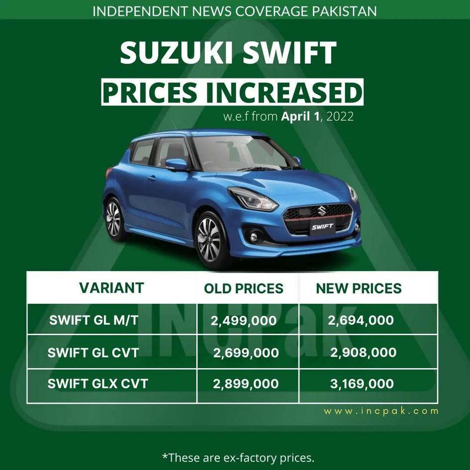 Suzuki Swift Price in Pakistan