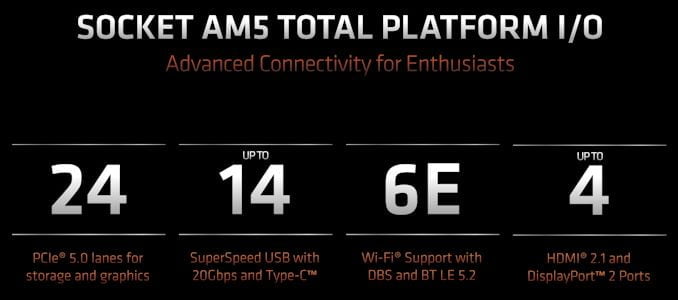 AMD Ryzen 7000, Ryzen 7000