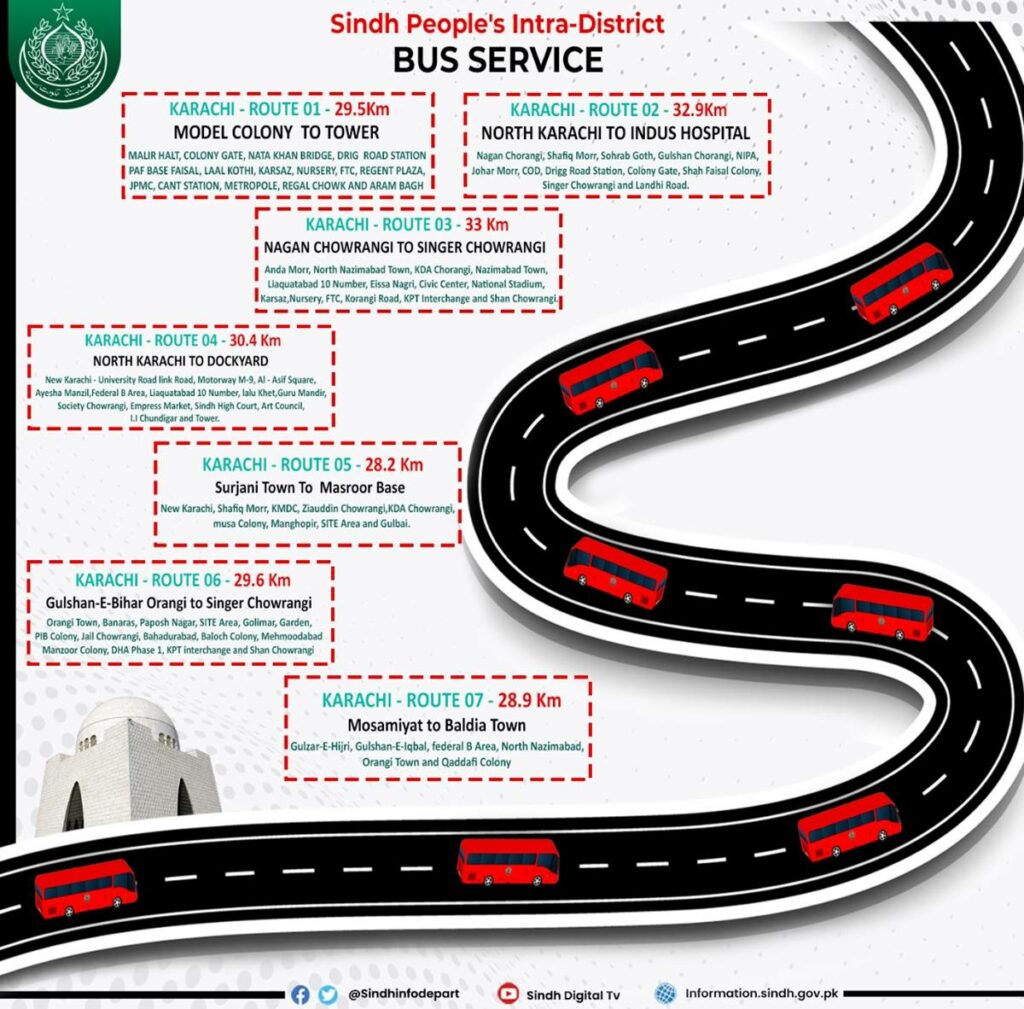 Peoples Bus Service, Peoples Bus Service Routes, People Bus Service Route, Peoples Bus Service Fare