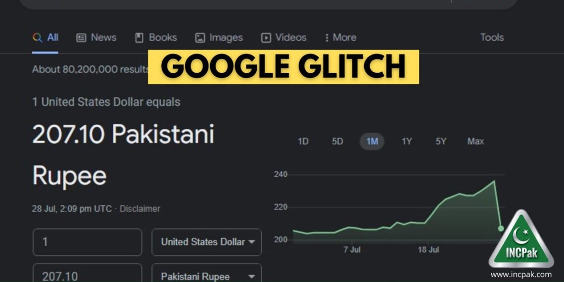 USD to PKR, Pakistani Rupee, US Dollar, Google Glitch Dollar Rate, Google Dollar Rate, Google USD to PKR