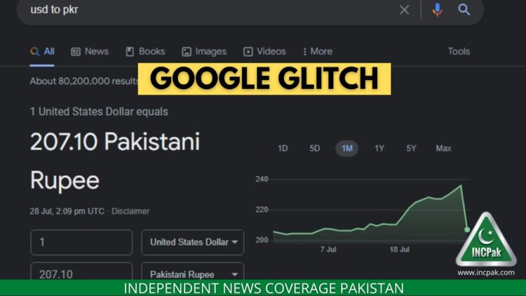 USD to PKR, Pakistani Rupee, US Dollar, Google Glitch Dollar Rate, Google Dollar Rate, Google USD to PKR