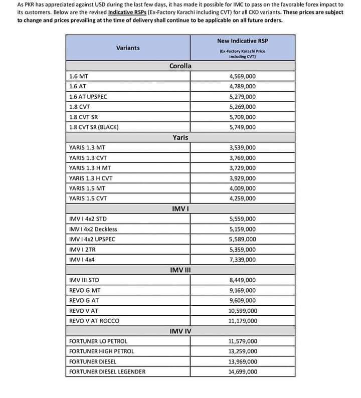 Toyota Prices, Toyota Yaris Price, Toyota Fortuner Price, Toyota Corolla Altis Price, Toyota Altis Price, Toyota Hilux Price.