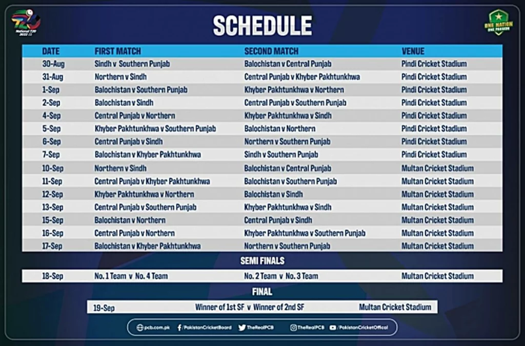 PCB Announces Squads & Schedule For National T20 Tournament - INCPak