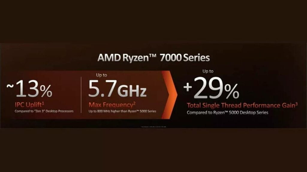 AMD Ryzen 7000-series, AMD Ryzen 7000, AMD Zen 4 CPUs, Ryzen 7000