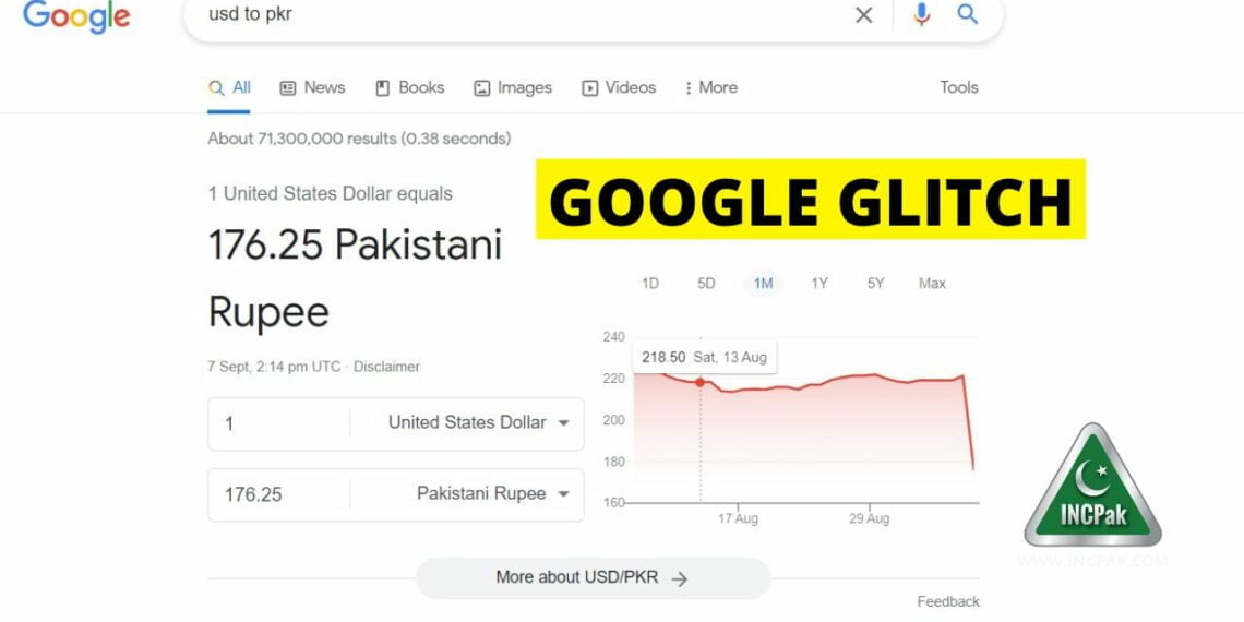 USD to PKR, Pakistani Rupee, US Dollar, Google Glitch Dollar Rate, Google Dollar Rate, Google USD to PKR