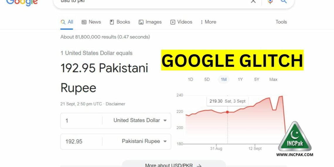 USD to PKR, Pakistani Rupee, US Dollar, Google Glitch Dollar Rate, Google Dollar Rate, Google USD to PKR