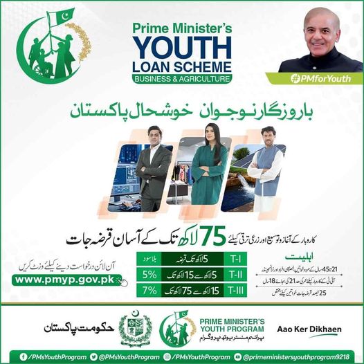 Youth Business and Agriculture Loan Scheme 2023, PM Youth Business Loan Scheme 2023, PM Youth Agriculture Loan Scheme 2023, PM Business Loan Scheme 2023, PM Agriculture Loan Scheme 2023