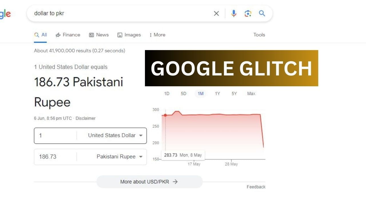 Google glitch shows 1 USD equal to PKR207.1, actual rate near 240