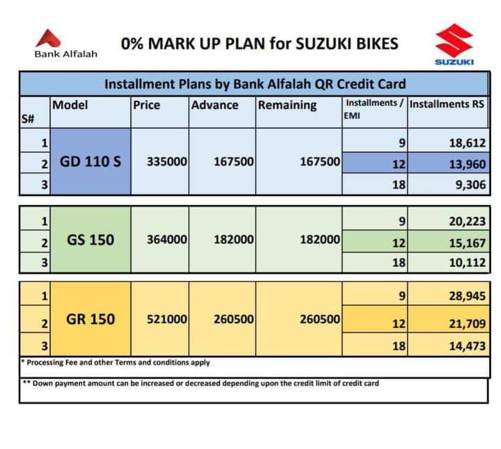 Suzuki Motorcycle Installment Plan, Suzuki Installment Plan, Suzuki, Pak Suzuki, Suzuki Motorcycles Installment Plan, Suzuki Motorcycles