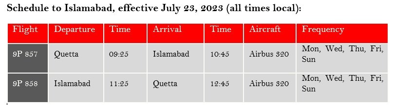 Fly Jinnah Launches New Route Connecting Quetta And Islamabad - INCPak