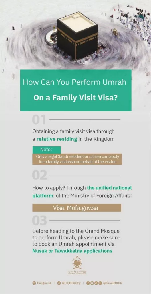 Saudi Arabia Family Visa, Saudi Arabia Family Visit Visa