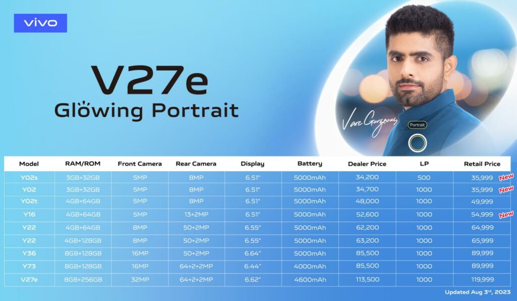 Vivo Prices in Pakistan, Vivo Price in Pakistan, Vivo Mobile Phone Prices in Pakistan