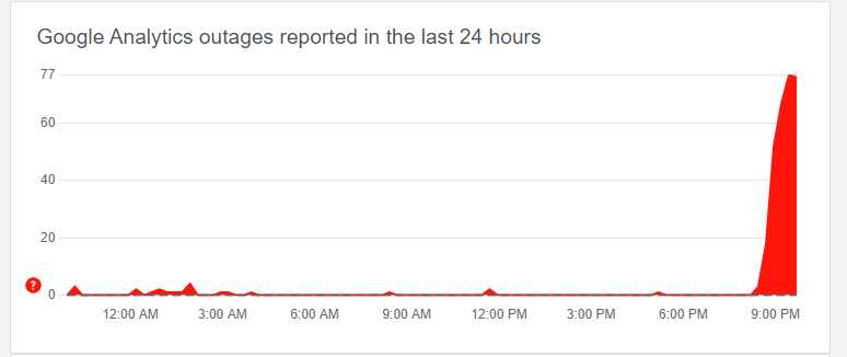 Google analytics down, google analytics