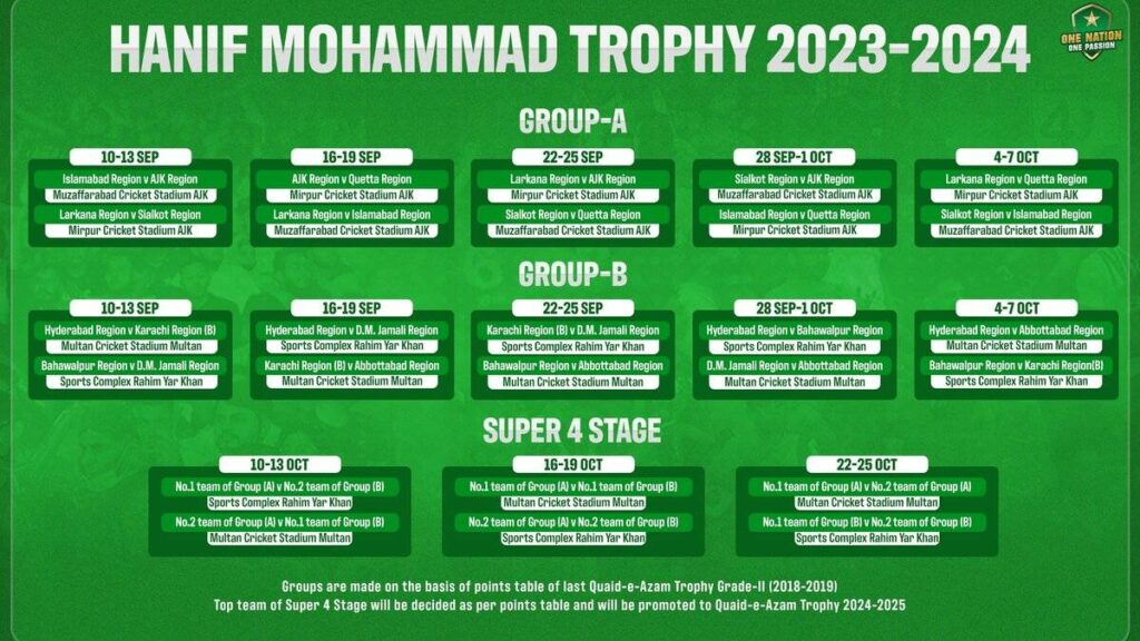 PCB Announces Pakistan's Schedule for 202324 Men's Domestic Cricket