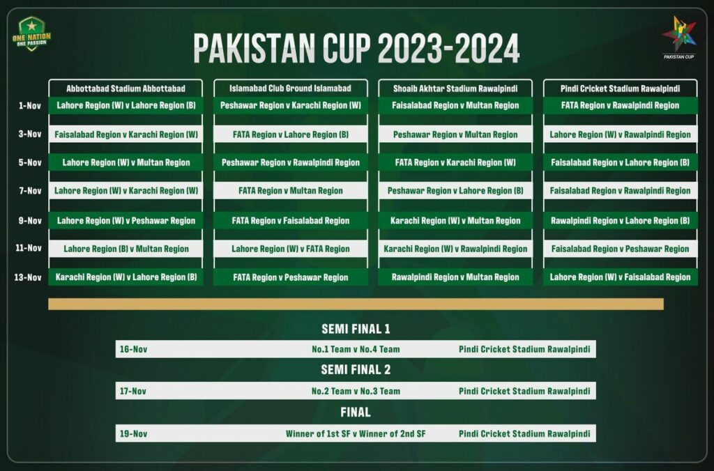 PCB Announces Pakistan's Schedule For 202324 Men's Domestic Cricket