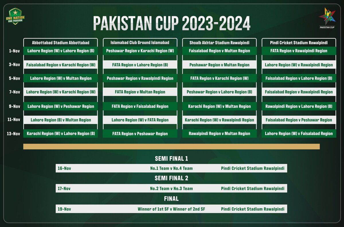 PCB Announces Pakistan's Schedule for 202324 Men's Domestic Cricket