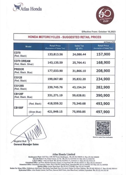 Latest Honda Motorcycle Prices in Pakistan 18 October 2023 INCPak