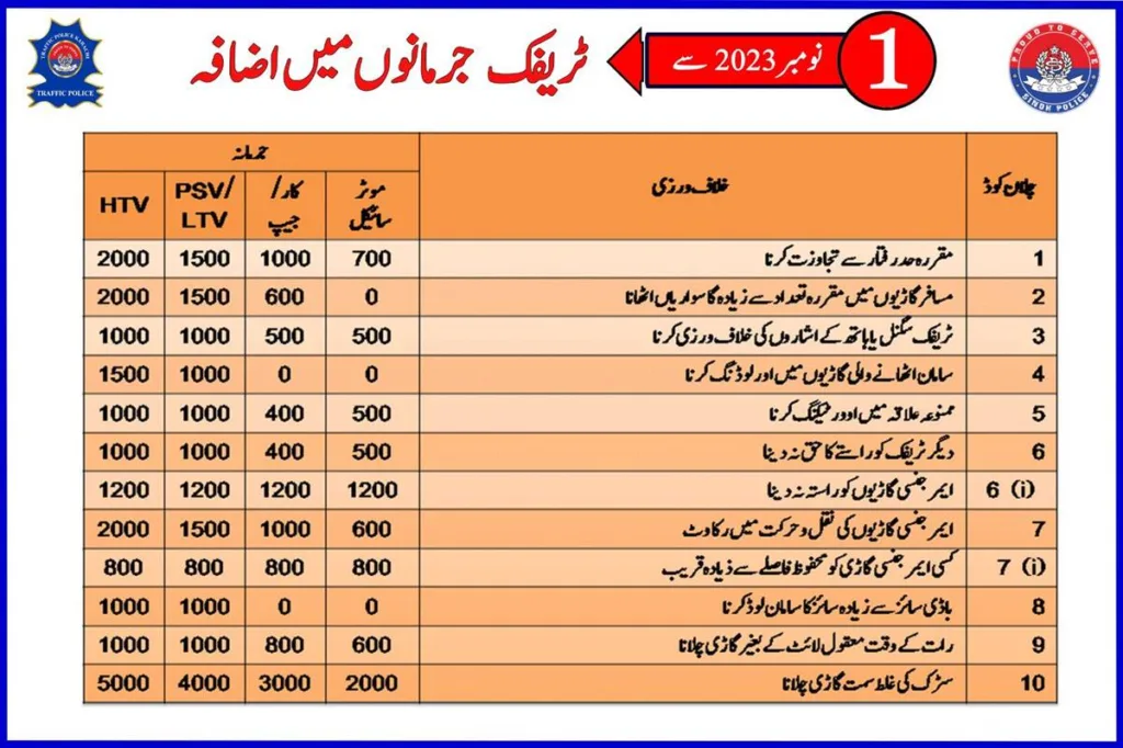 Karachi Traffic Fines