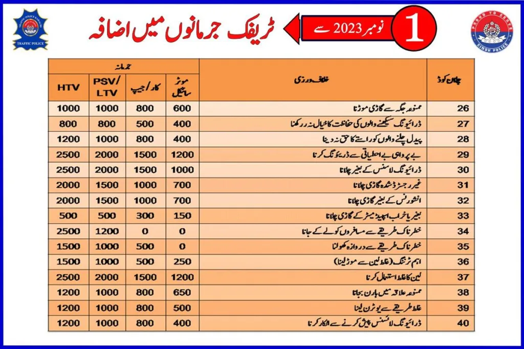 Karachi Traffic Fines