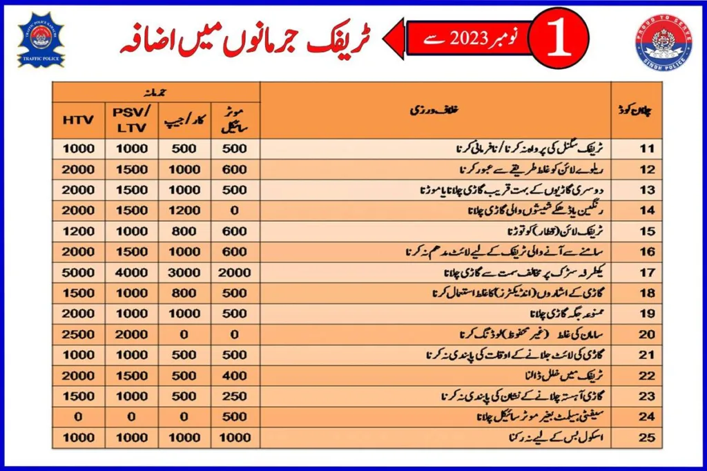 Karachi Traffic Fines