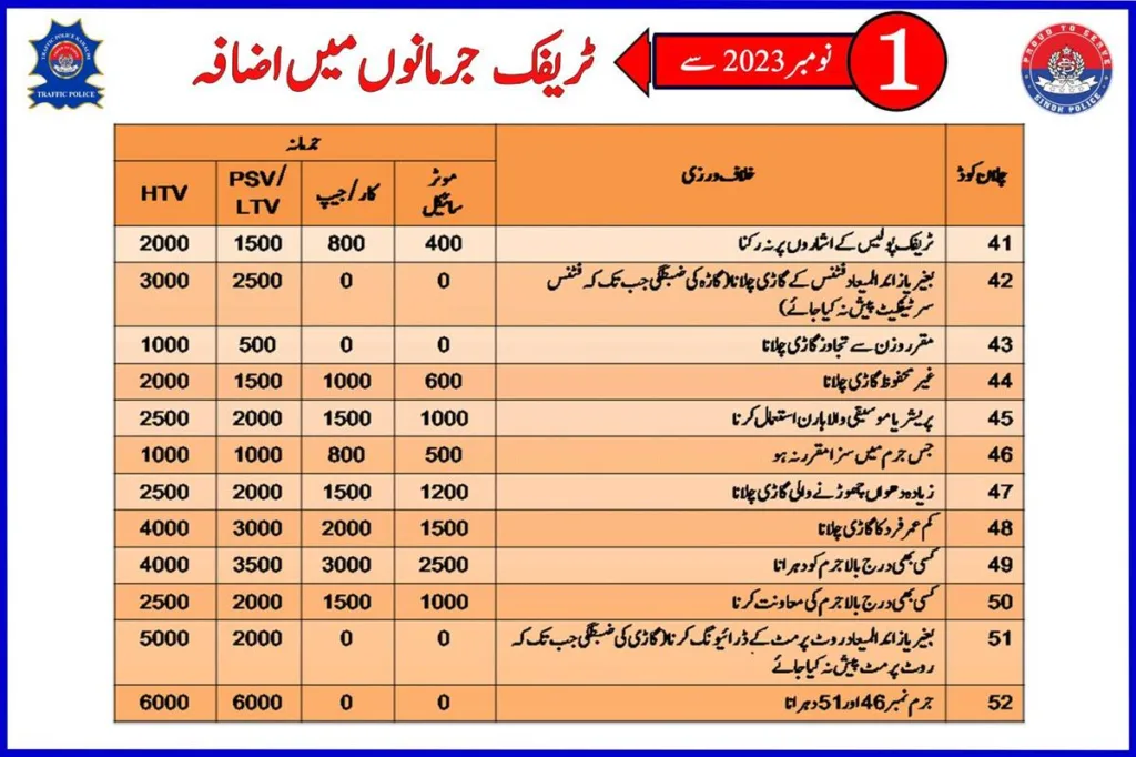 Karachi Traffic Fines