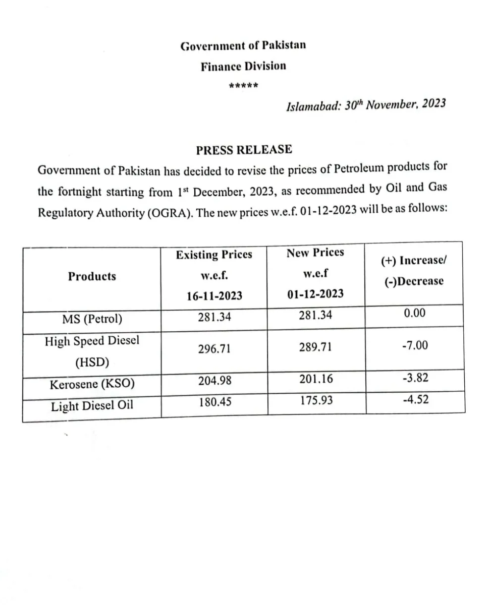 Latest Petrol Prices In Pakistan 1 December 2023 INCPak