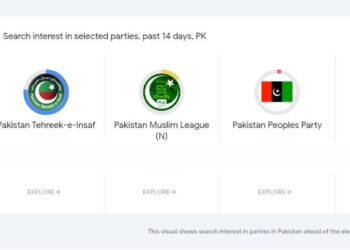 Google Trends Pakistan General Elections 2024, Google Trends Pakistan Elections 2024, Most Searched Political Parties, General Elections 2024, Google Trends General Elections 2024