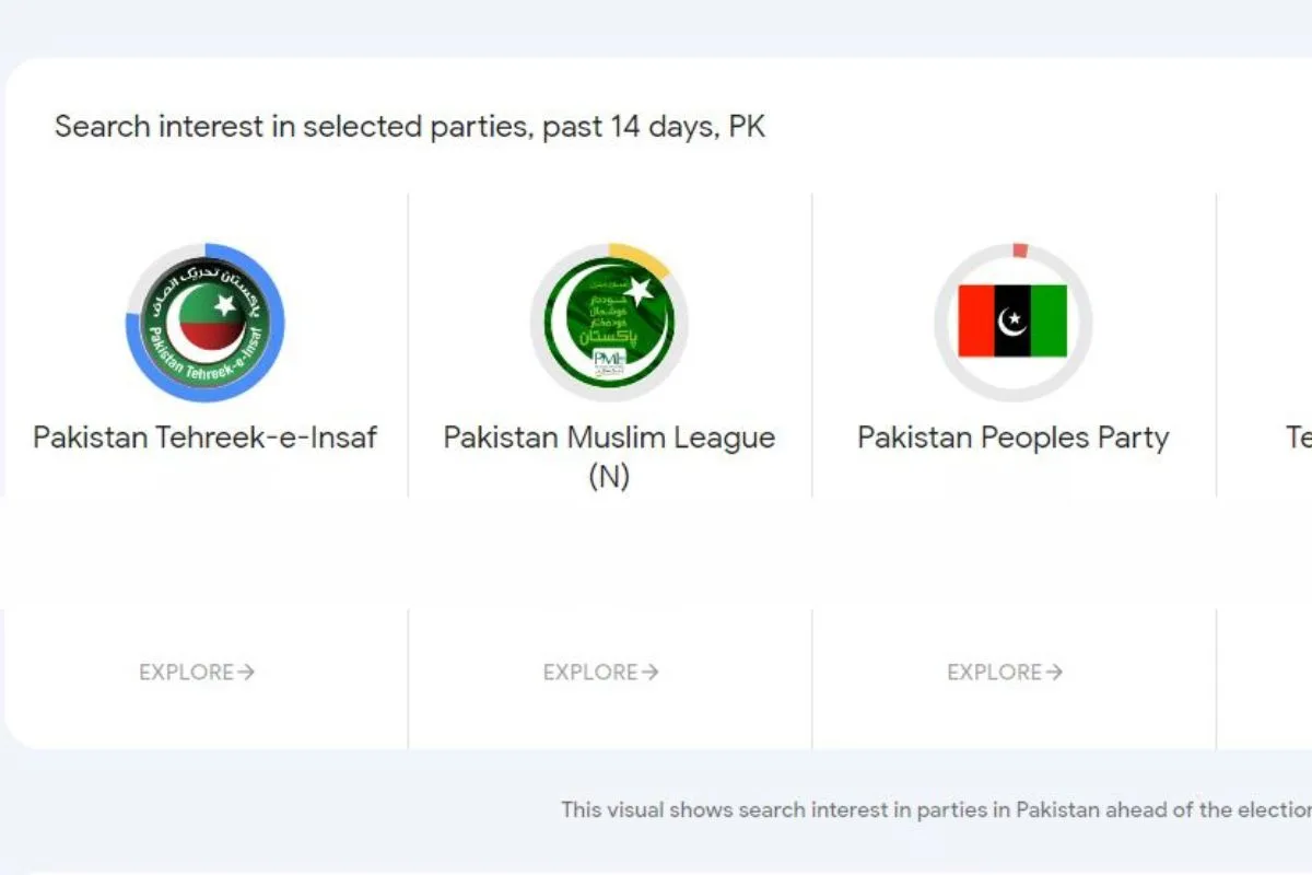 Google Trends For Pakistan General Elections 2024 INCPak