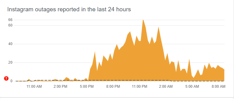 Instagram Outage reported in Pakistan