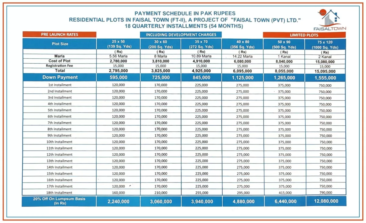 Faisal Town Phase 2 Payment Plans 