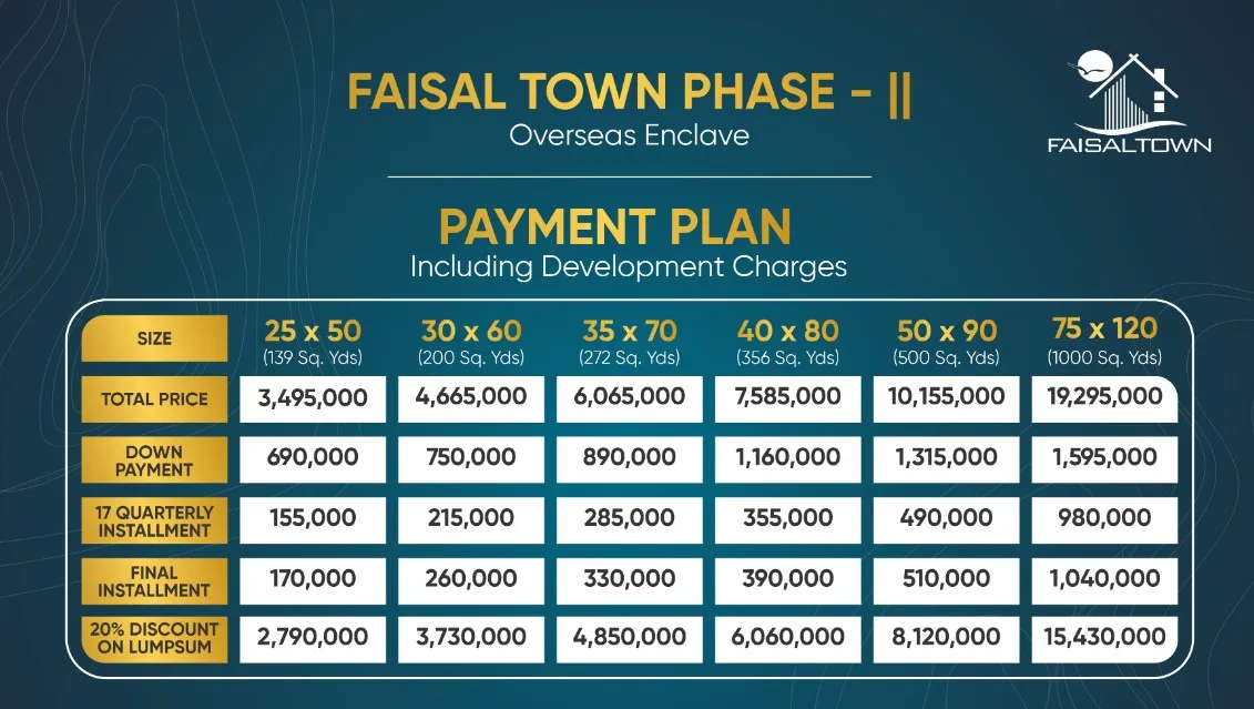 Faisal Town Phase 2 Payment Plans 