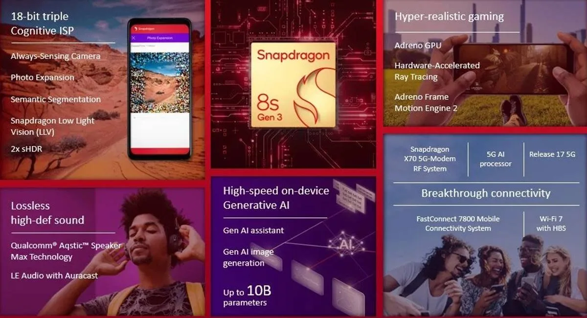 Qualcomm Unveils Snapdragon 8s SoC With Some Impressive Features