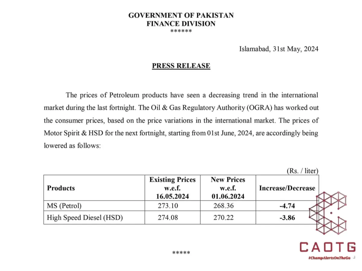 Latest Petrol Prices in Pakistan from 1 June 2024