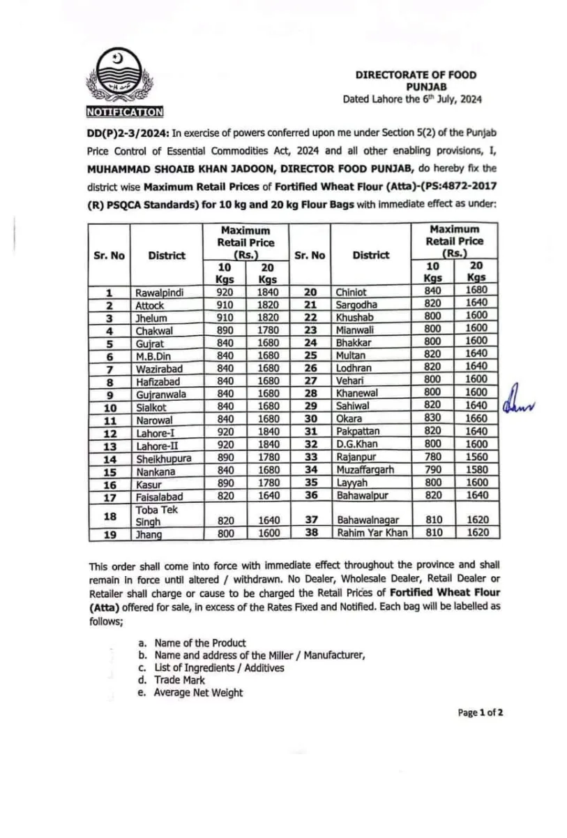 Punjab Caps (Atta) Wheat Prices: Flour Costs Regulated [Notification]