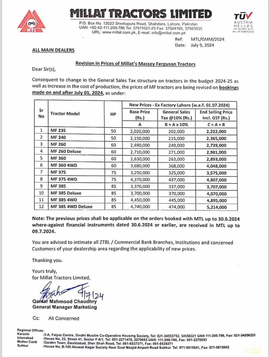 Latest millat tractors prices revised after gst increase - july 2024