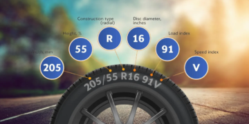 Understanding how to read tire specs: a comprehensive guide