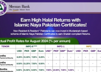 Earn Halal Profit Rates with Naya Pakistan Certificate - Meezan Bank