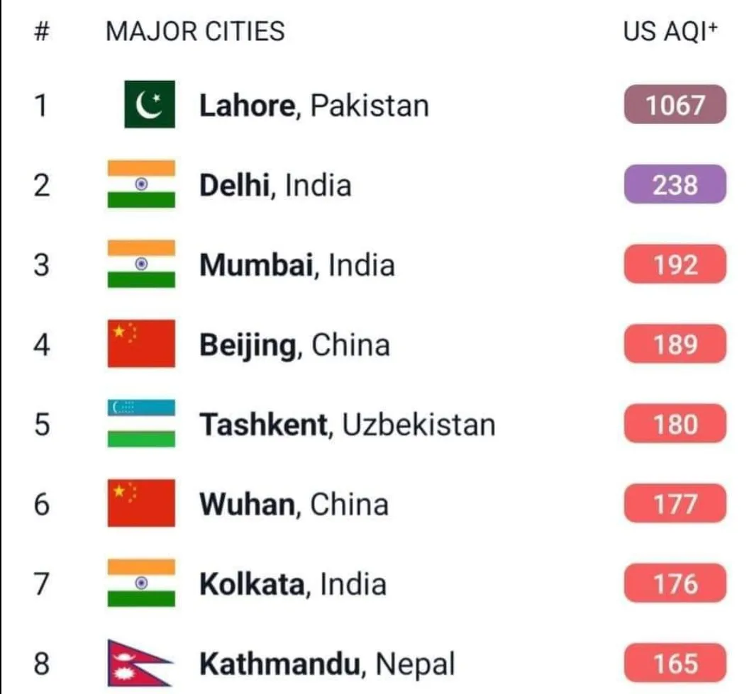 AQI Index