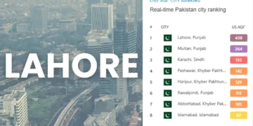 Lahore's Air Quality Index Drops to 438, While Islamabad's AQI improved to 67