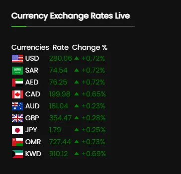 INCPak Sidebar Currency Exchange Rates 