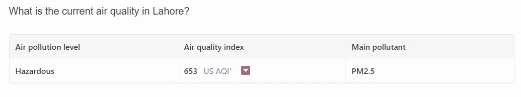 Lahore AQI at 6 pm - Friday 15 November 2024