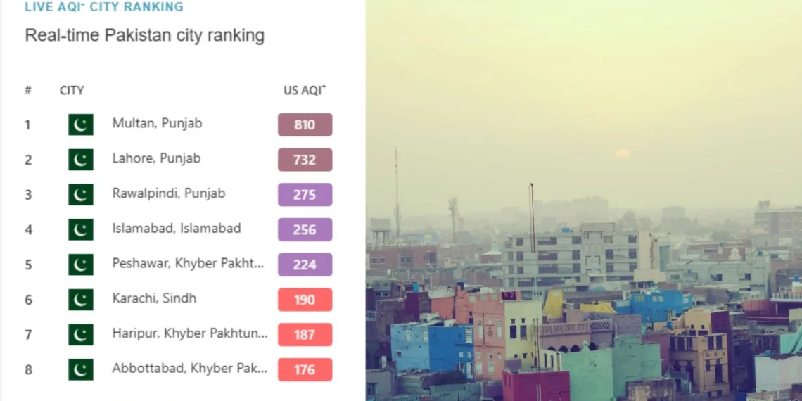 Multan Tops List of Cities with the Poorest Air Quality in Pakistan