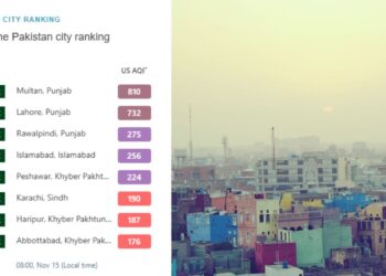 Multan Tops List of Cities with the Poorest Air Quality in Pakistan