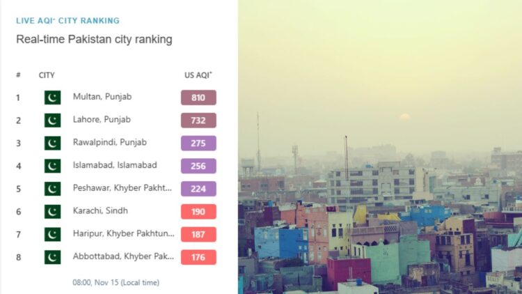 Multan Tops List of Cities with the Poorest Air Quality in Pakistan